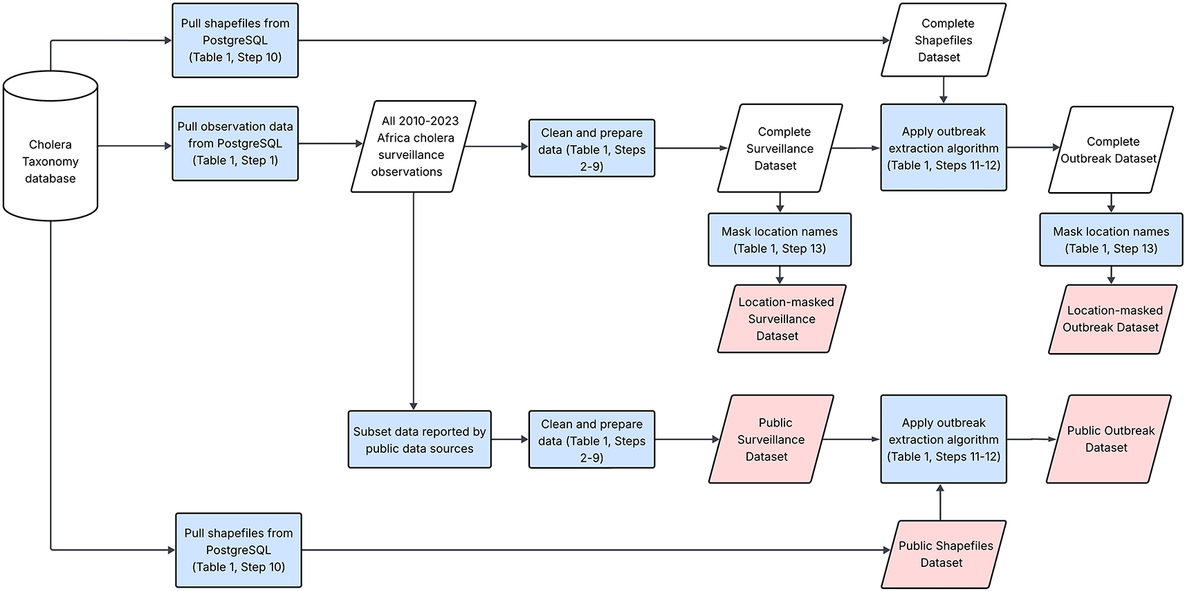 24229267-5dfe-4d7e-aa26-5567624edfca_figure1.gif